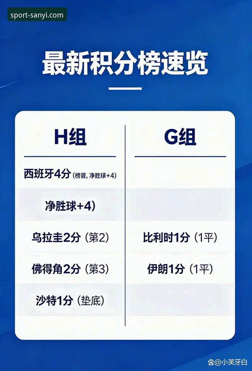 西班牙4-0沙特世界杯战况详解